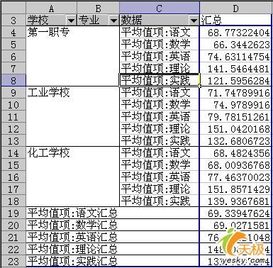 Excel数据透视表分类求学生成绩平均值(2)_软