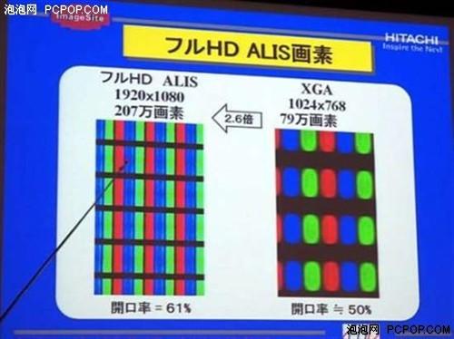 ƽ���³��������10��1080pƽ�����