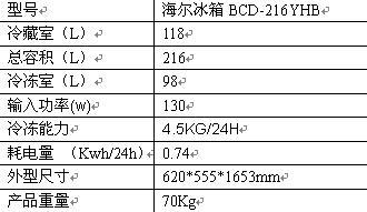 ���߽���5��2500Ԫ�������ű����Ƽ�