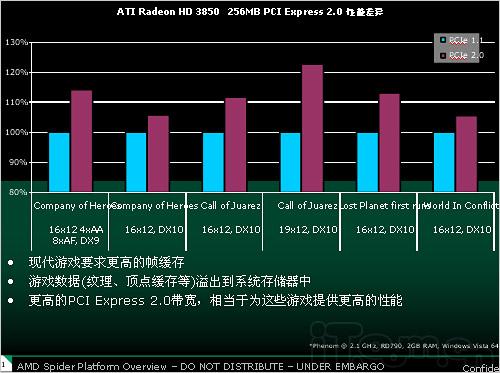 ��DX10.1�����ں�NVAMDRV670�������(3)