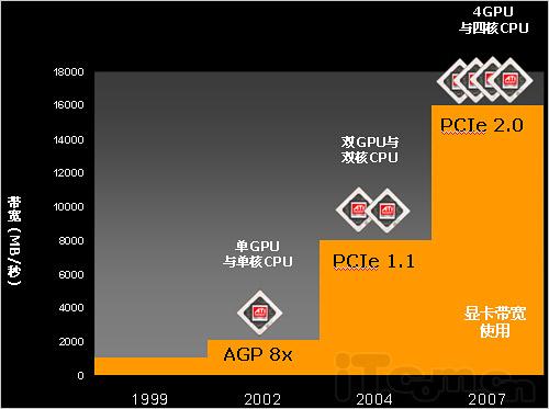 ��DX10.1�����ں�NVAMDRV670�������(3)