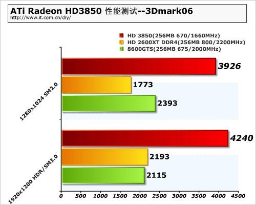 ��DX10.1�����ں�NVAMDRV670�������(12)