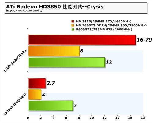 ��DX10.1�����ں�NVAMDRV670�������(16)