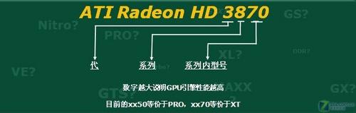 6���Կ�����DX10AMD�´�3850�Կ�����