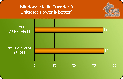 Spider的灵魂AMD790FX芯片组全面解析(8)