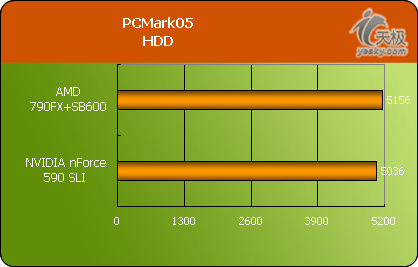 Spider的灵魂AMD790FX芯片组全面解析(11)