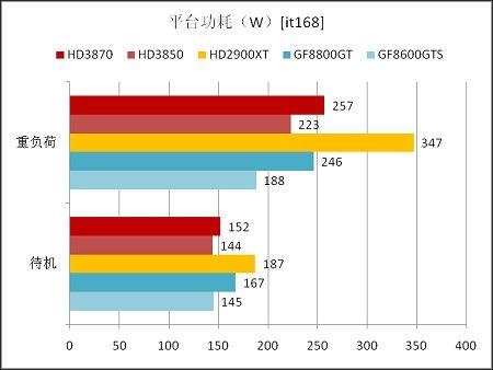 ���������ܵĽ���ǳ̸AMDSpiderƽ̨(4)