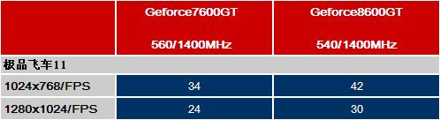 ��Ʒ���Ǽ���ʵ��499Ԫ7600GT�Ƿ�ֵ(6)