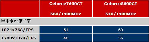 ��Ʒ���Ǽ���ʵ��499Ԫ7600GT�Ƿ�ֵ(4)