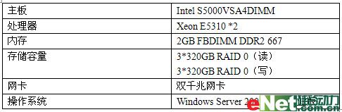 ��Ϸ+��Ӱ����;�����г������Ƽ�