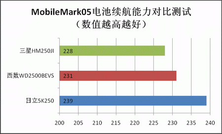 ײ250GB2.5Ӳ̶Ա(6)