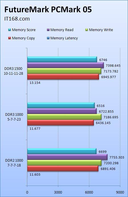 价格相差10倍DDR3内存凭什么要玩家买单(3)