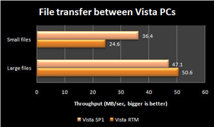 vista-network-speed1.png