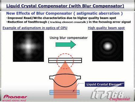20����η��̷�����Ʒ�ƶ��ž����ع�(2)