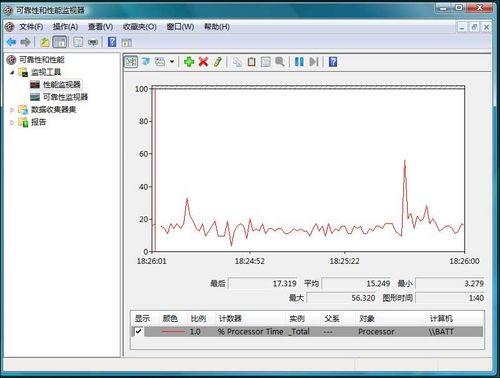 蓝宝石HD3850512M静音版性能全面评测