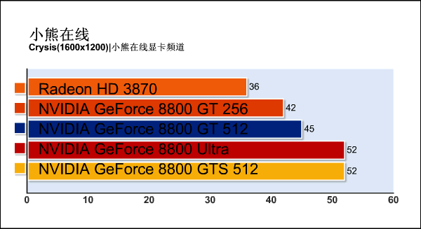 G92�»���ս88U!88GTS512m����ϸ����