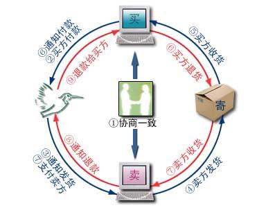 �ٻ�Ǯ����¶��ֵ���/��ͷѡ������(7)