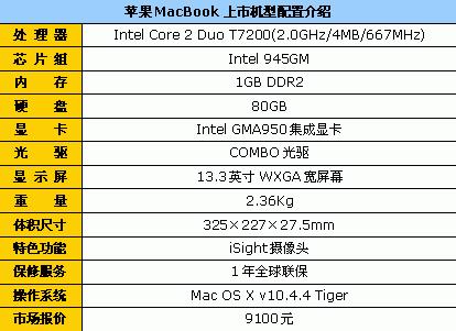 10大品牌任你选13英寸笔记本终极导购(5)