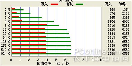 瑞芯新芯全国独家首发蓝魔RM970评测(8)