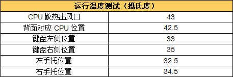 Penryn������ͬ������X310�ʼǱ�����(6)