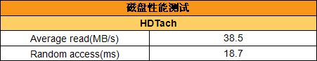 Penryn������ͬ������X310�ʼǱ�����(6)