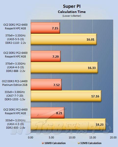 4G+ȹOCZDDR2ƵڴѹDDR3(6)
