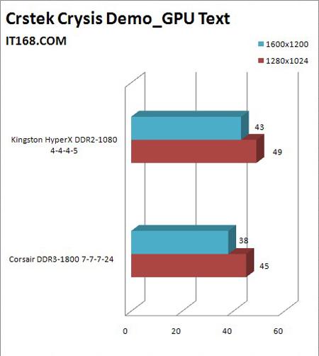 ˭ܱǿDDR31800ڴ(8)