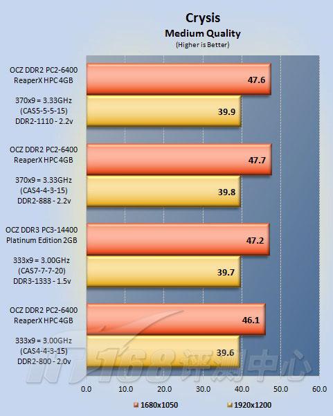 4G+ȹOCZDDR2ƵڴѹDDR3(7)