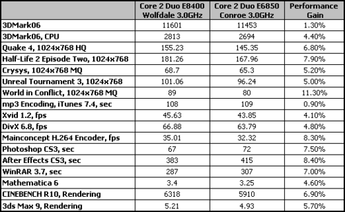 ��������11%45nm����˫��E8000ϵ������(5)