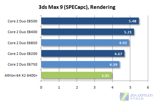 ��������11%45nm����˫��E8000ϵ������(9)