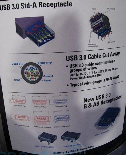 CES2008USB3.0ͷͽӿʵ