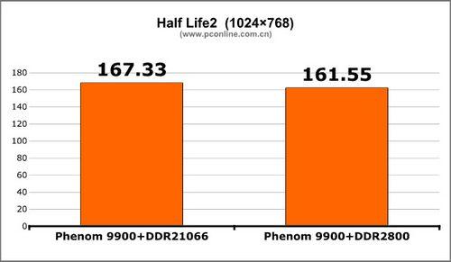 AMD��ǿ�廪˶790FXоƬ����������(5)