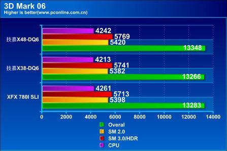 X38ٰӢضX48оƬ(10)