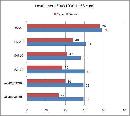 ��˼�������6��CPU��ս�����Ϸ����(7)