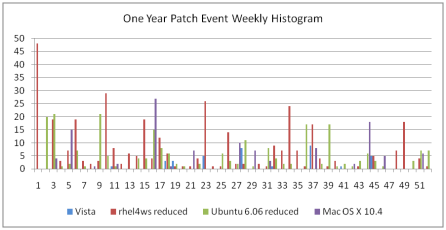 ΢���о������Vista��ȫ�Դ����ǿ