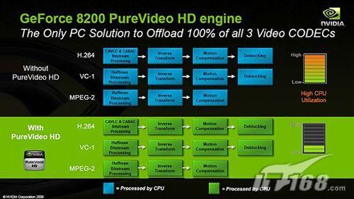 1+1����2NVIDIA����SLI�������(5)