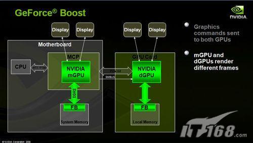 1+1����2NVIDIA����SLI�������(4)