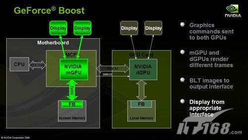 1+1����2NVIDIA����SLI�������(4)