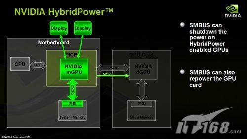 1+1����2NVIDIA����SLI�������(3)