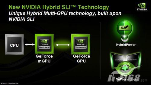 1+1����2NVIDIA����SLI�������(2)