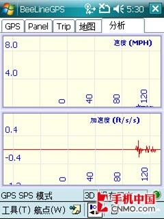 内置GPS功能i-mate智能手机PDAG评测(9)