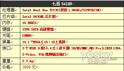 依然很热门10大热门笔记本节前大PK(10)