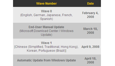 WindowsVistaSP1���·����ƻ�