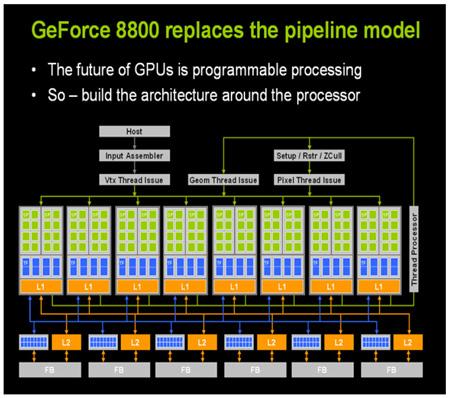 NVIDIA¶λ9600GTгֵ(2)