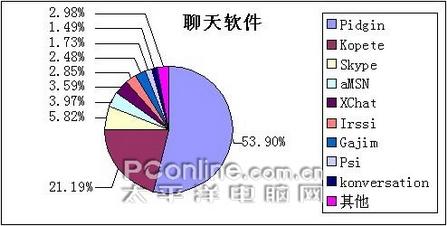 LinuxQuestions.org�û�ѡ�񽱳�¯(2)