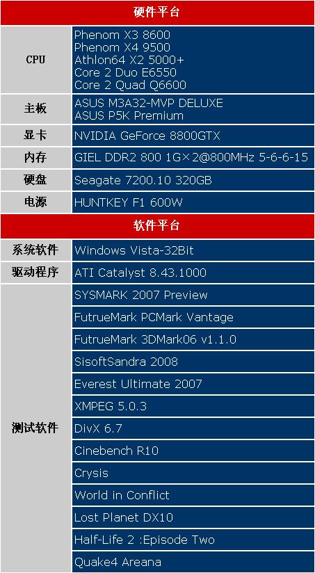 սAMDX38600ܲ(3)