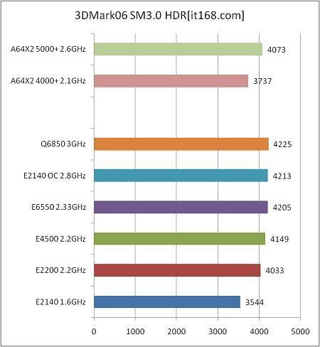 2140�Ϻ���9600GT��7��CPU�������(3)