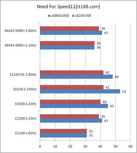 2140�Ϻ���9600GT��7��CPU�������(8)