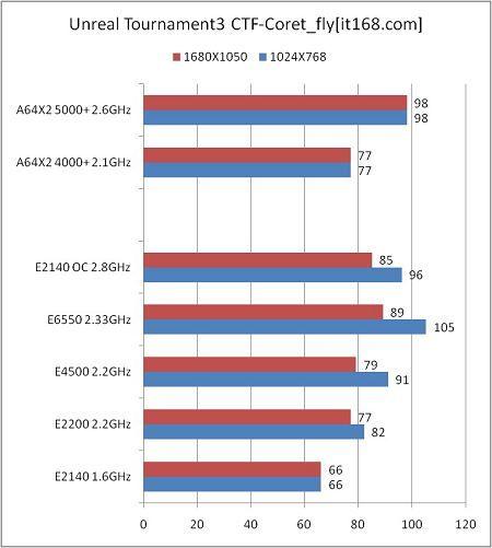 2140�Ϻ���9600GT��7��CPU�������(9)