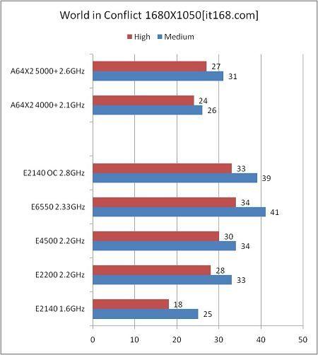 2140�Ϻ���9600GT��7��CPU�������(5)